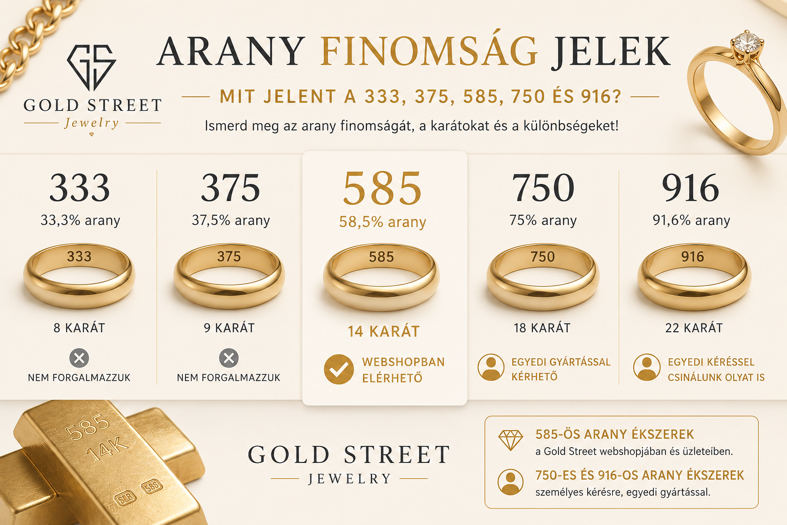 Finomsági jelek: mit jelent a 333, 375, 585, 750 és 916 arany?